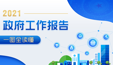 最全！一图读懂2021年《政府工作报告》