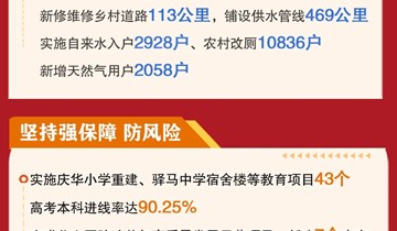 【一图读懂】庆城县人民政府工作报告